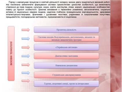 Презентація виховних технологій