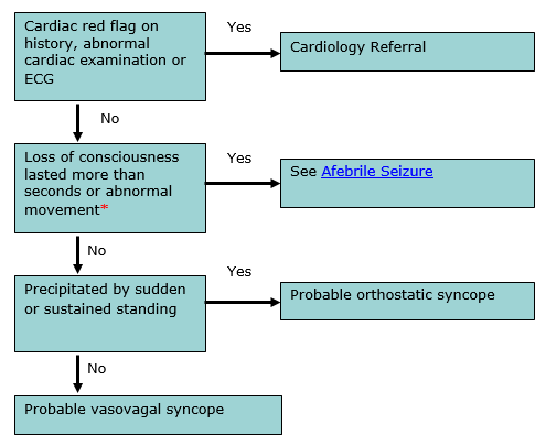 vascular_insufficiency_2.png