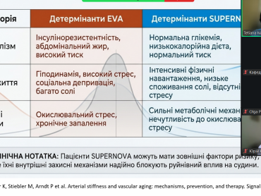 Науковці ПДМУ взяли участь у конференції з мультидисциплінарного лікування внутрішніх хвороб