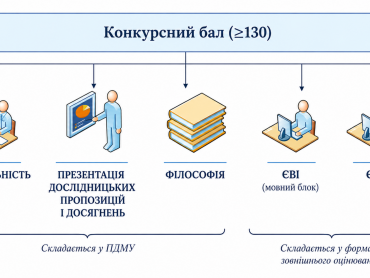Вступ до аспірантури Полтавського державного медичного університету  у 2026 році / Admission to PhD Programs at Poltava State Medical University in 2026