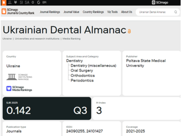 «Український стоматологічний альманах» ПДМУ зміцнює позиції у Scopus (Q3) / PSMU’s “Ukrainian Dental Almanac” Strengthens Its Position in Scopus (Q3)