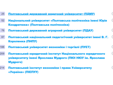 ПДМУ - у сузір`ї лідерів освіти в Україні: рейтинг-2025! / PSMU Among the Constellation of Education Leaders in Ukraine: Ranking 2025!
