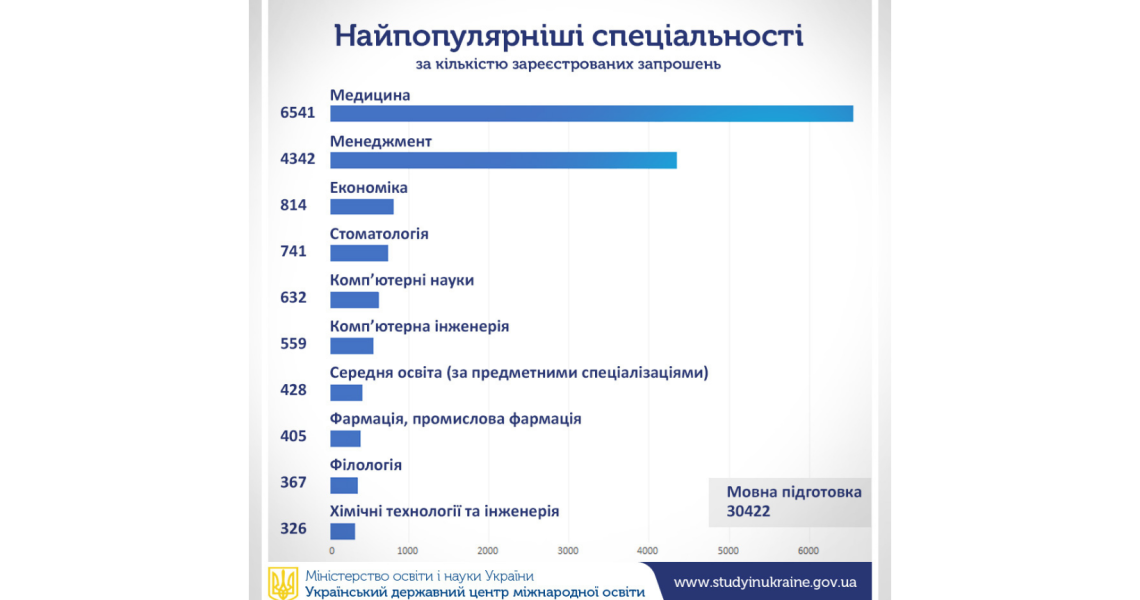 ПДМУ – учасник міжнародного науково-практичного семінару