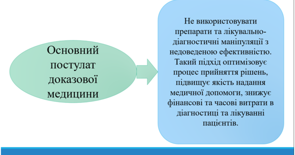 «Перекличка»: новини кафедри медичної інформатики  та медичної і біологічної фізики