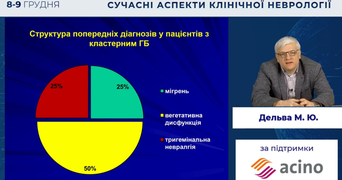 Відбулася конференція у форматі online «Сучасні аспекти клінічної неврології»