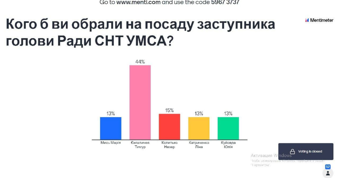 На загальних зборах старост студентських наукових груп обрали голову Ради СНТ