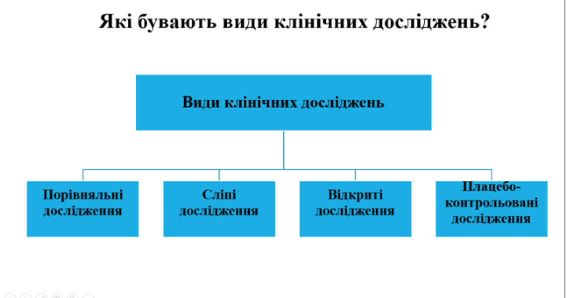 «Перекличка»: новини кафедри медичної інформатики  та медичної і біологічної фізики