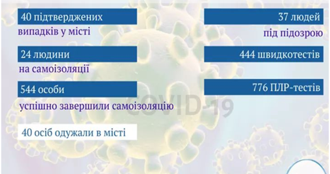 Шановні співробітники академії, студенти та полтавська громада!