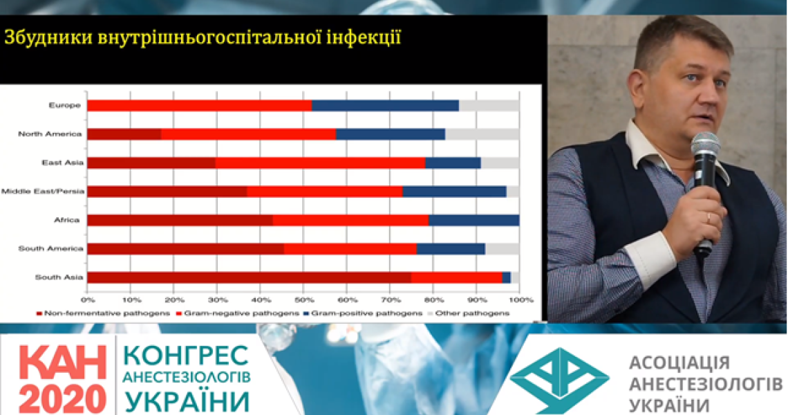 Анестезіологія України в умовах пандемії COVID-19: за підсумками Конгресу анестезіологів України