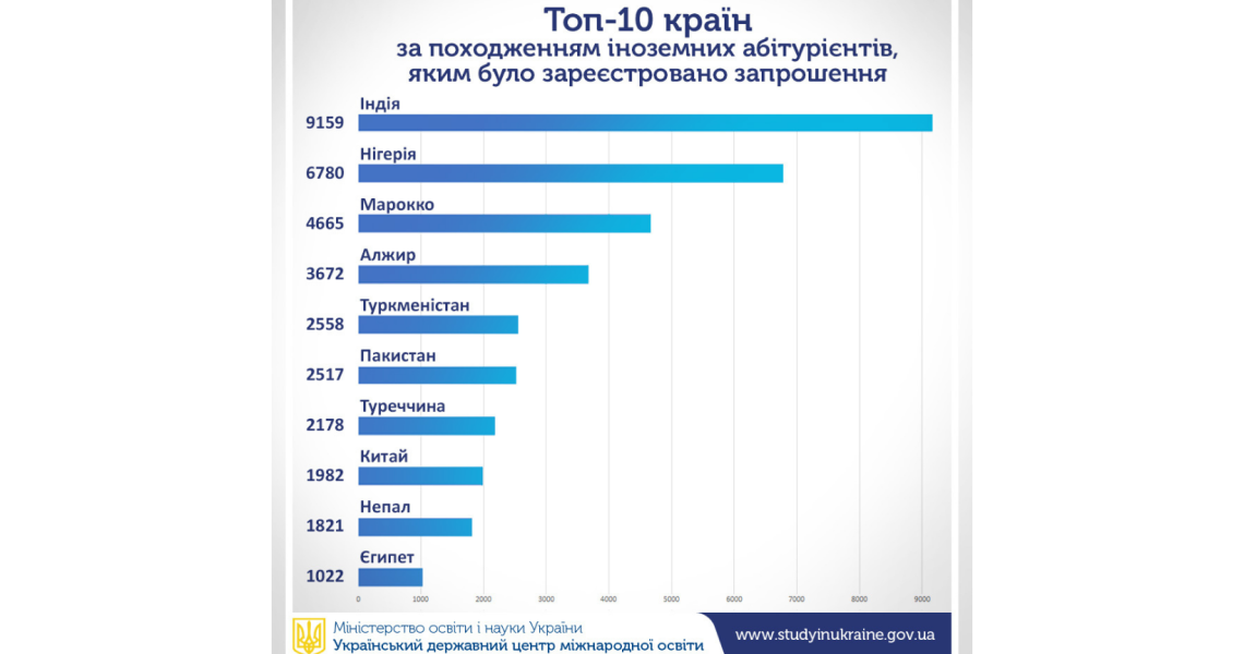 ПДМУ – учасник міжнародного науково-практичного семінару