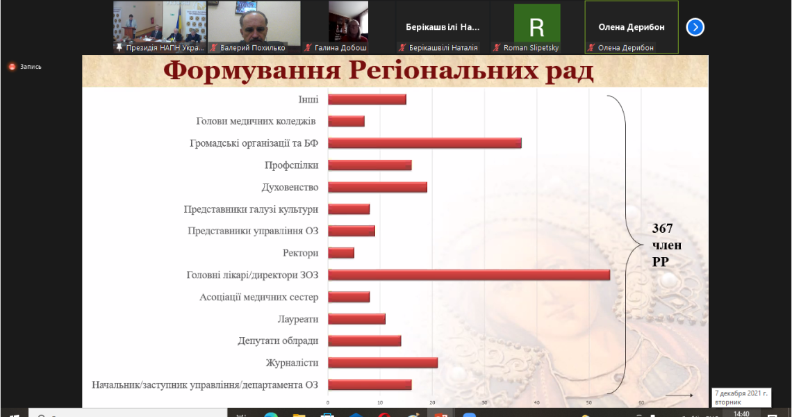 Перше засідання Поважної Ради Відзнаки «Орден Святого Пантелеймона»