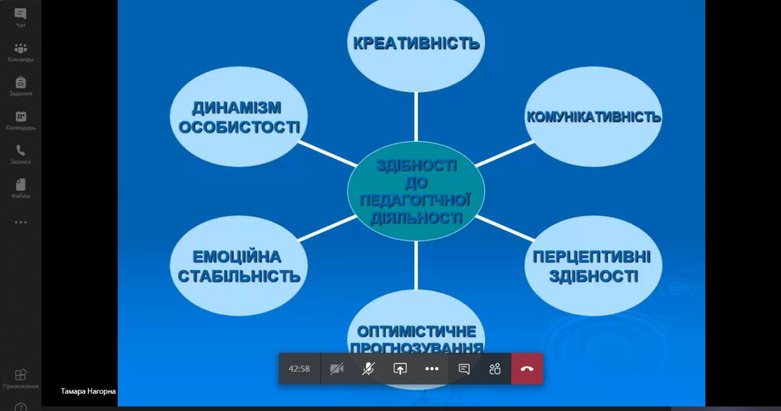 Підвищення педагогічної майстерності