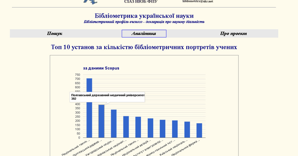 ПДМУ у Бібліометриці української науки