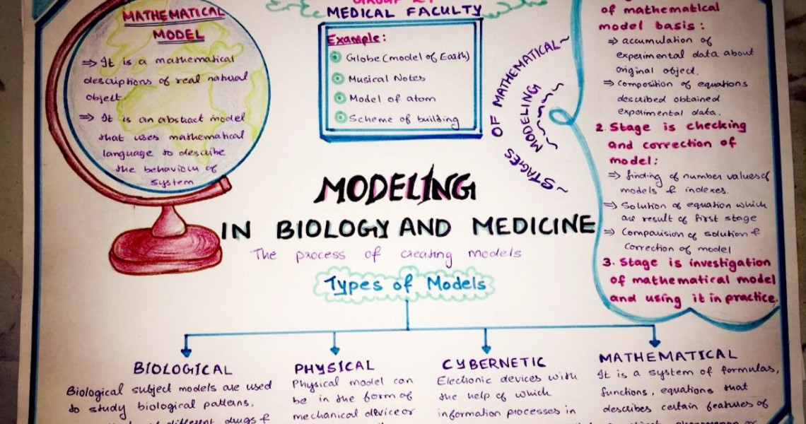 Google classroom Medical informatics (Medicine, Dentistry)