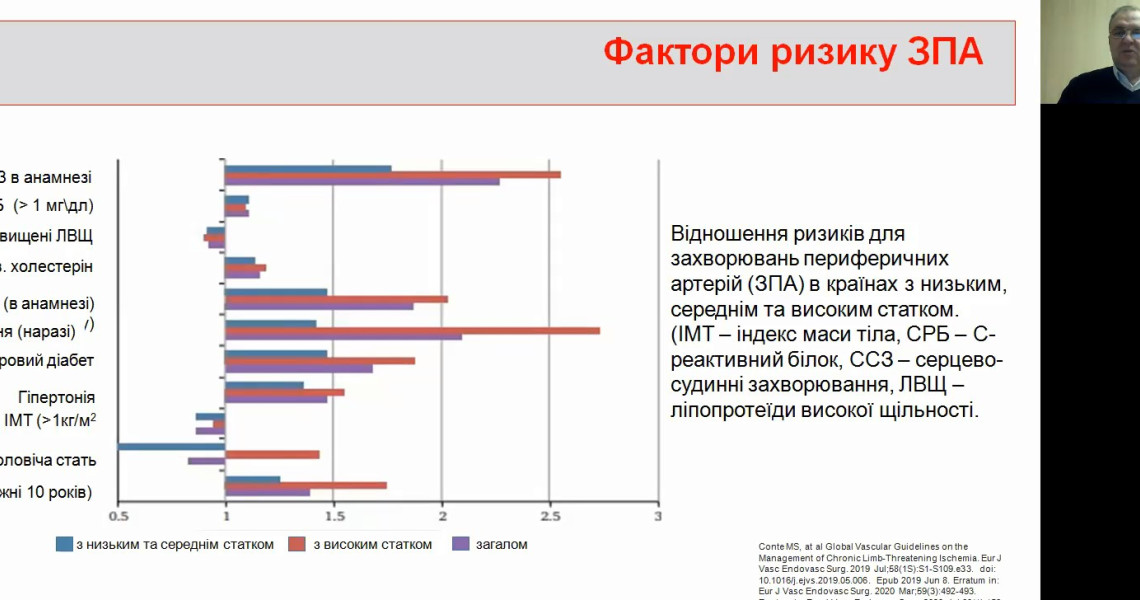 Відбулося чергове засідання ГО організації «Асоціація хірургів Полтавщини ім. М.В. Скліфосовського».