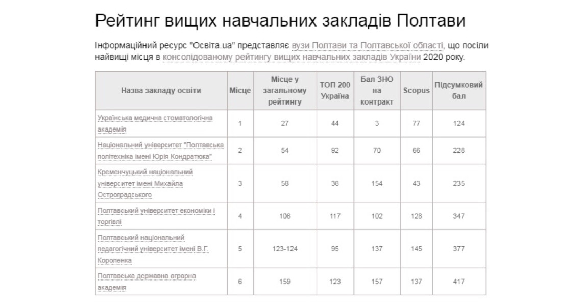 Академіє моя, Ти процвітай! За інформаційним ресурсом «Освіта UA» УМСА є Лідером серед вишів Полтавщини!