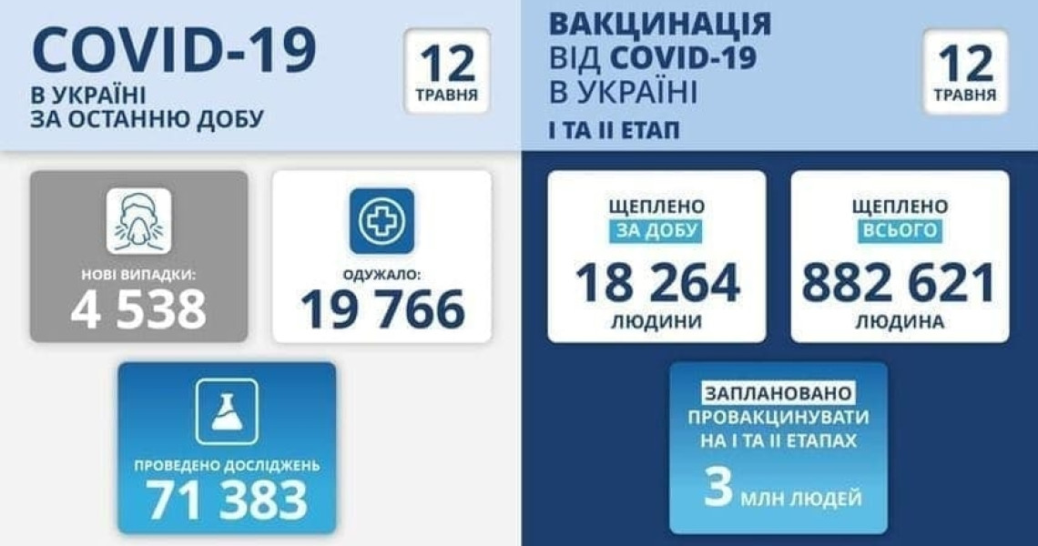 ПДМУ застерігає: дбайте про своє здоров`я і здоров`я рідних та близьких!