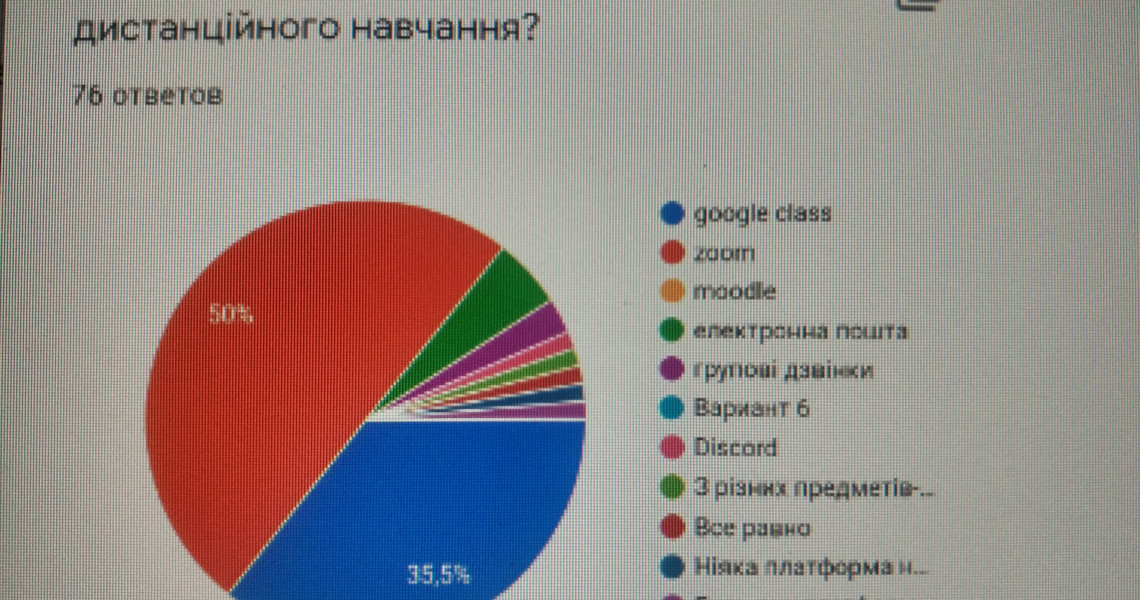 Студенти про якість та ефективність отримання медичної освіти в умовах дистанційного навчання