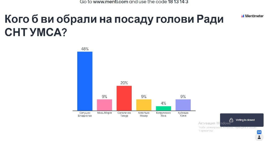 На загальних зборах старост студентських наукових груп обрали голову Ради СНТ