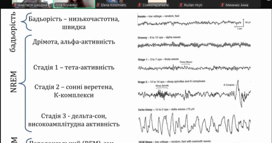 Аспірантка кафедри нервових хвороб ПДМУ успішно завершила навчання за міжнародною спеціалізованою програмою на здобуття кваліфікації сомнотерапевта