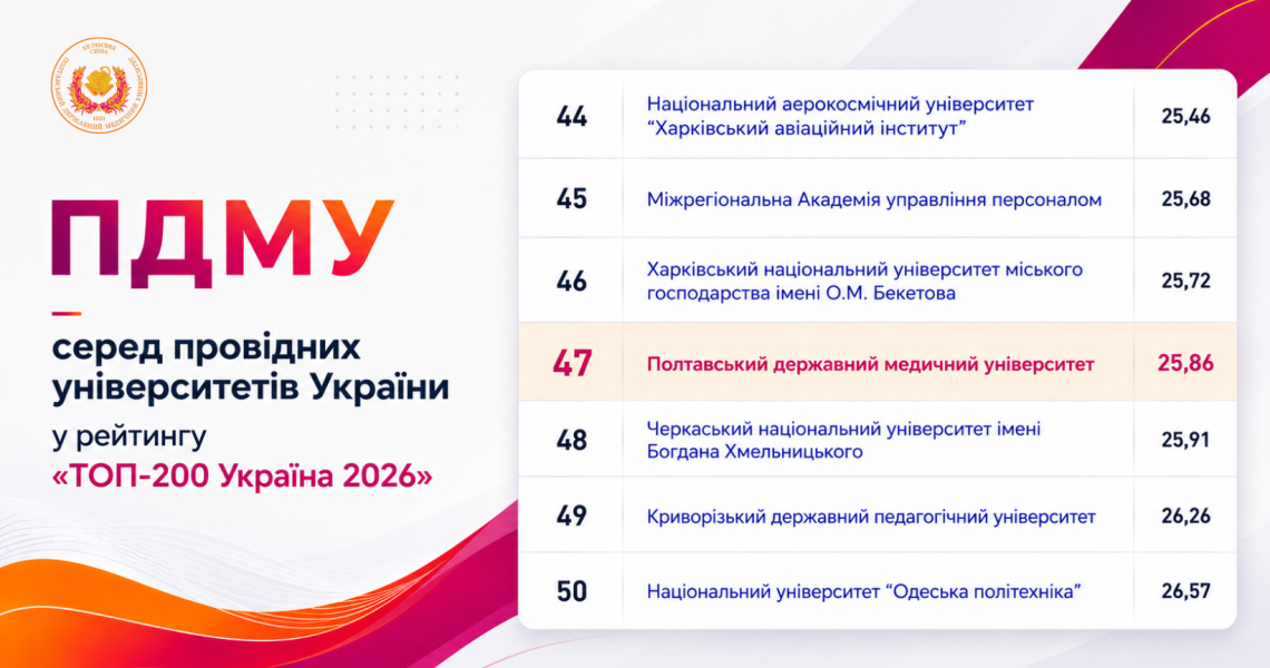 ПДМУ – серед провідних університетів України у рейтингу «ТОП-200 Україна 2026» / PSMU is among the leading universities of Ukraine in the “TOP-200 Ukraine 2026” ranking