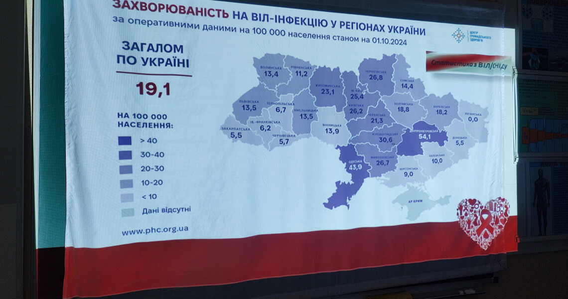 Виховний захід, присвячений Всесвітньому дню боротьби зі СНІДом : підсумки / Educational Event Dedicated to World AIDS Day: Summary