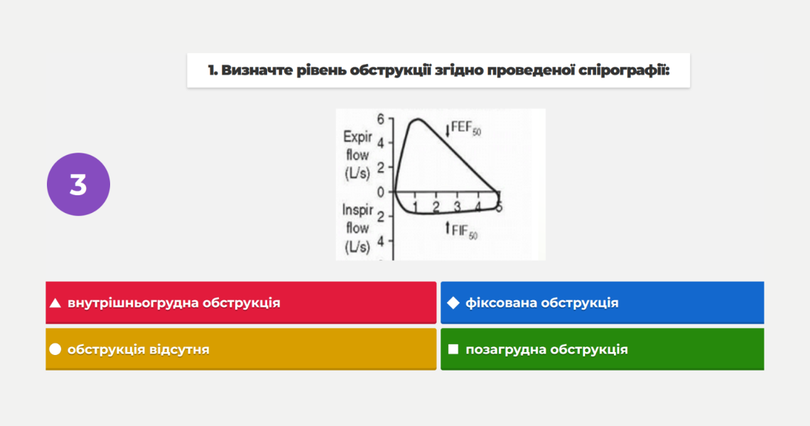 Чергове тематичне засідання СНГ на тему «Основи діагностики в пульмонології: техніка проведення спірометрії»