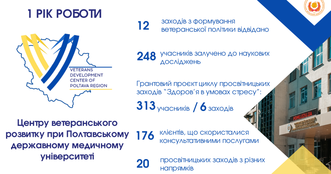 Перший рік Центру ветеранського розвитку ПДМУ у підсумках та враженнях