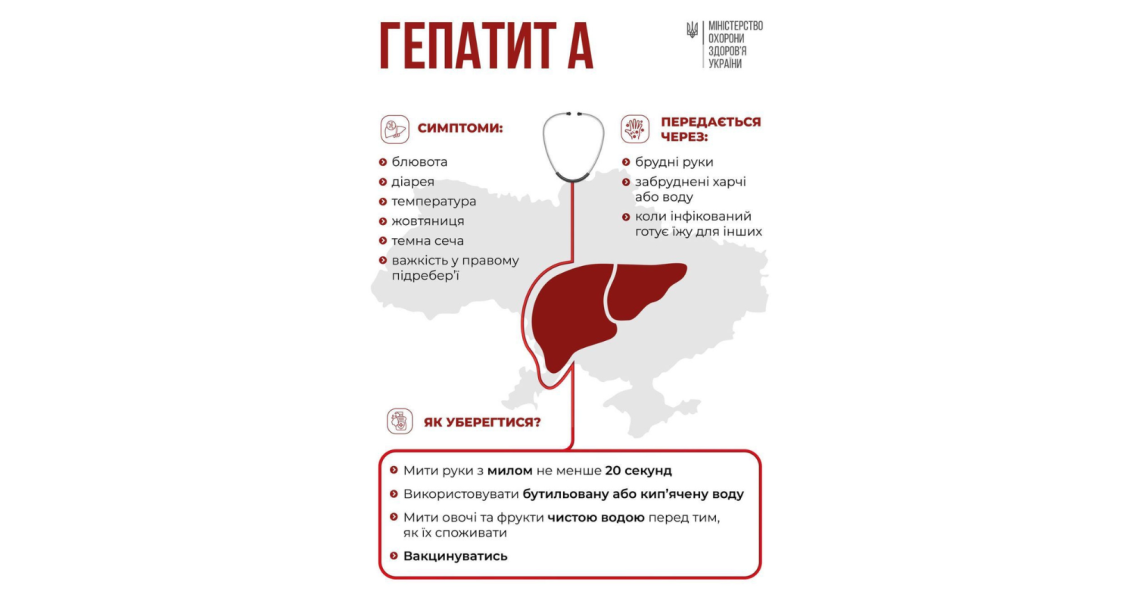 Гепатит А – актуальна проблема сьогодення / Hepatitis A: Current Concern in Today's Context