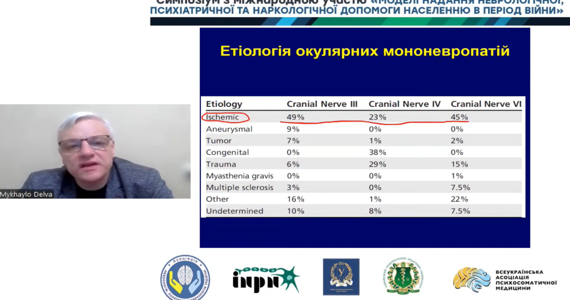 «Окулярні моторні нейропатії: принципи менеджменту» / “Ocular Motor Neuropathies: Principles of Management”