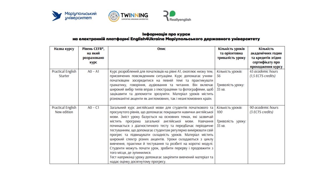 Безкоштовні курси англійської для ПДМУ: реєструйтеся зараз! / Free English Courses for PSMU: Register Now!