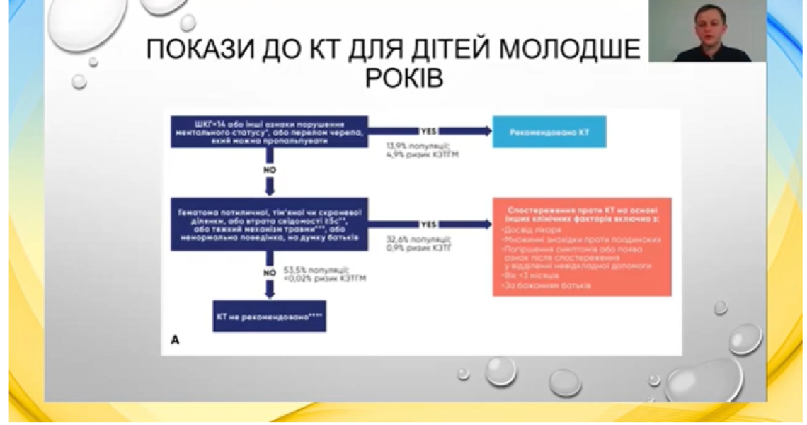 Тренінг-стажування  «НЕВІДКЛАДНІ СТАНИ В ПЕДІАТРІЇ» «EMERGENCITS IN PEDIATRICS»