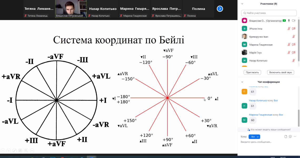 Тематичне засідання студентської наукової групи з проведенням майстер-класу