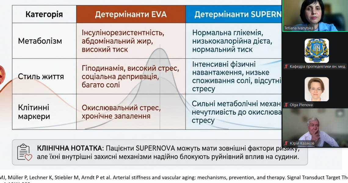Науковці ПДМУ взяли участь у конференції з мультидисциплінарного лікування внутрішніх хвороб