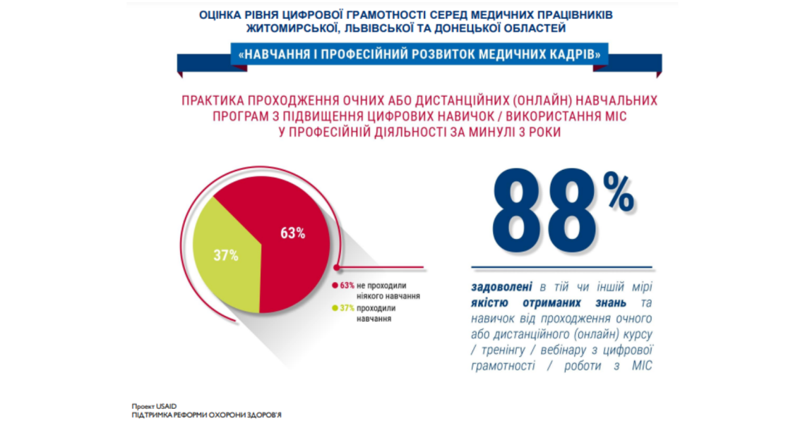 Розвиток цифрової компетентності серед медичних працівників