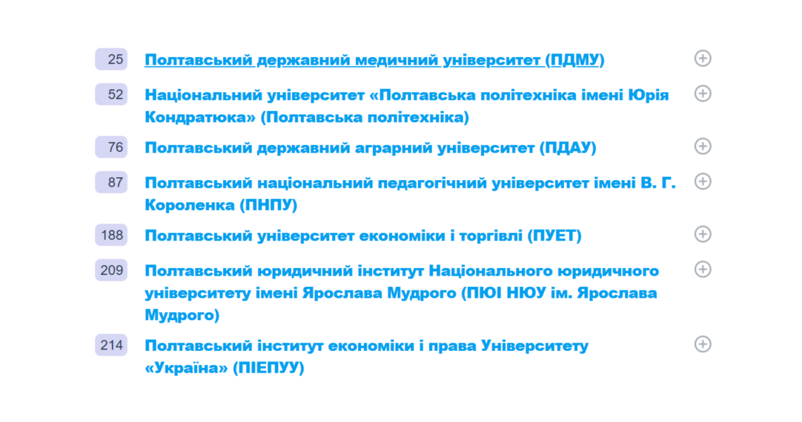 ПДМУ - у сузір`ї лідерів освіти в Україні: рейтинг-2025! / PSMU Among the Constellation of Education Leaders in Ukraine: Ranking 2025!