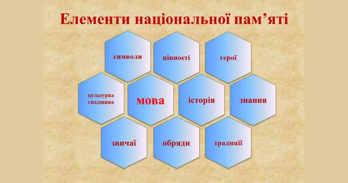 День української писемності та мови. МОВА – ІДЕНТИФІКАТОР НАЦІЇ / Day of Ukrainian Writing and Language. LANGUAGE – THE IDENTIFIER OF A NATION