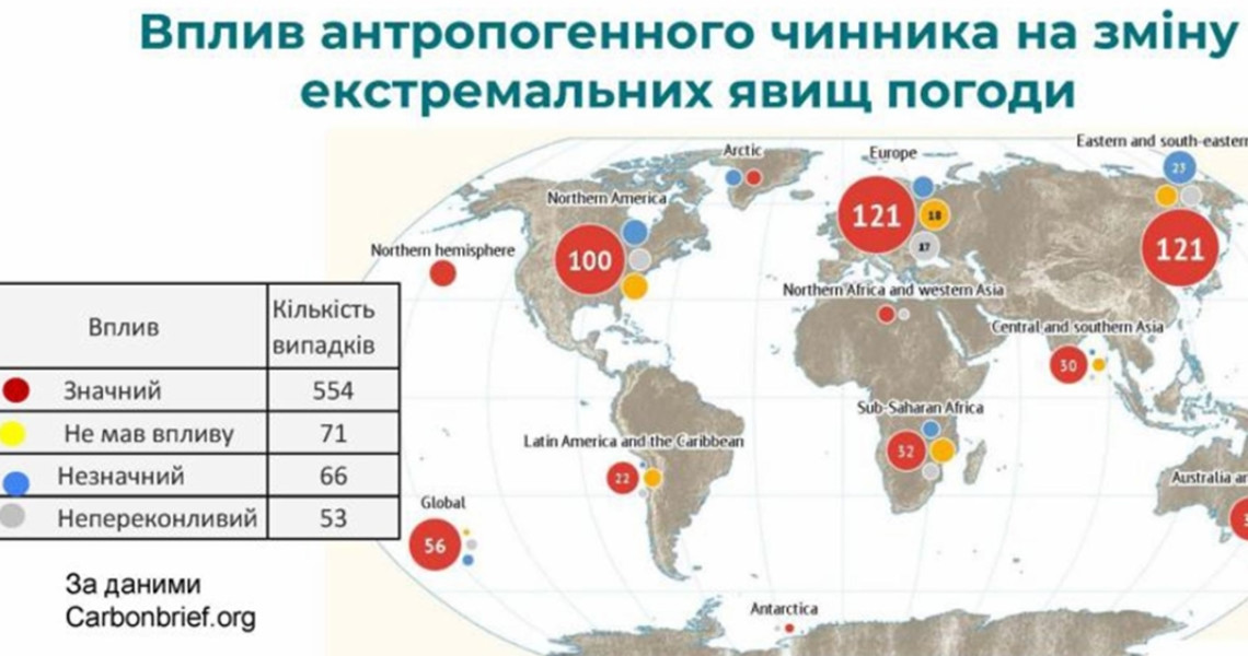 “Кліматична школа для громад”: що означає та хто у ній навчався / "Climate School for Communities": What It Means and Who Participated