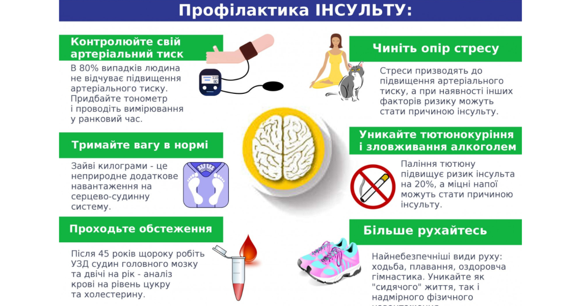 На Кафедрі нервових хвороб ПДМУ триває «марафон», присвячений Всесвітньому тижню боротьби з інсультом