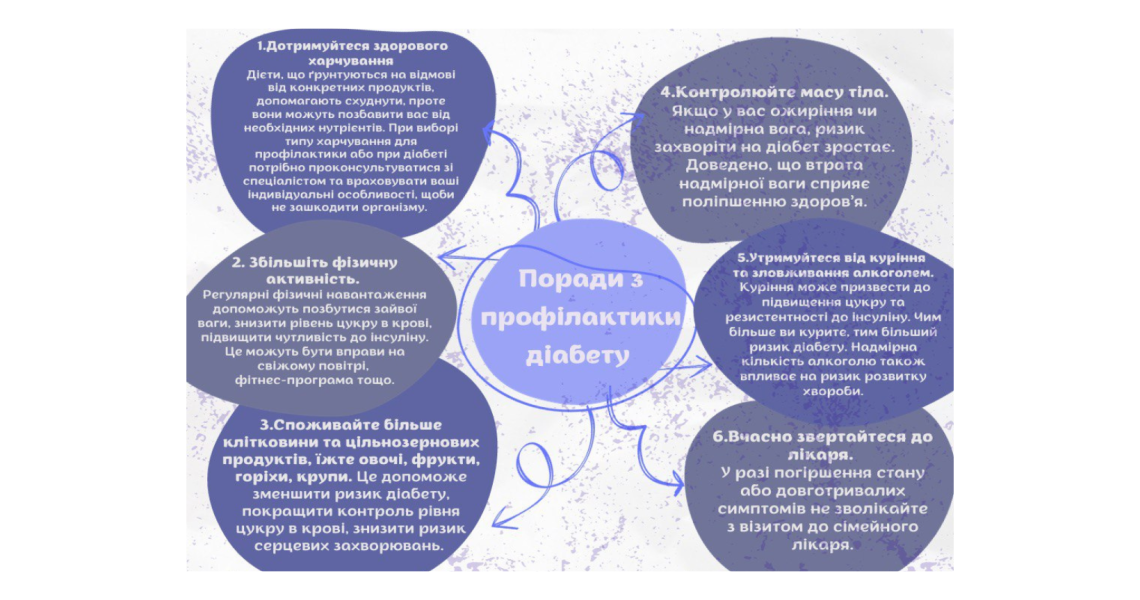 Студенти-волонтери ПДМУ провели акцію до Всесвітнього дня боротьби з цукровим діабетом / Campaign for World Diabetes Day organized by PSMU student-volunteers