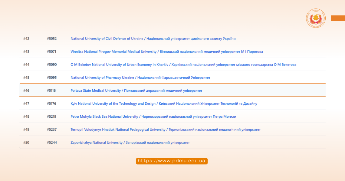 ПДМУ зміцнює високі рейтингові показники: оприлюднено результати міжнародного рейтингу Webometrics (січень 2026)