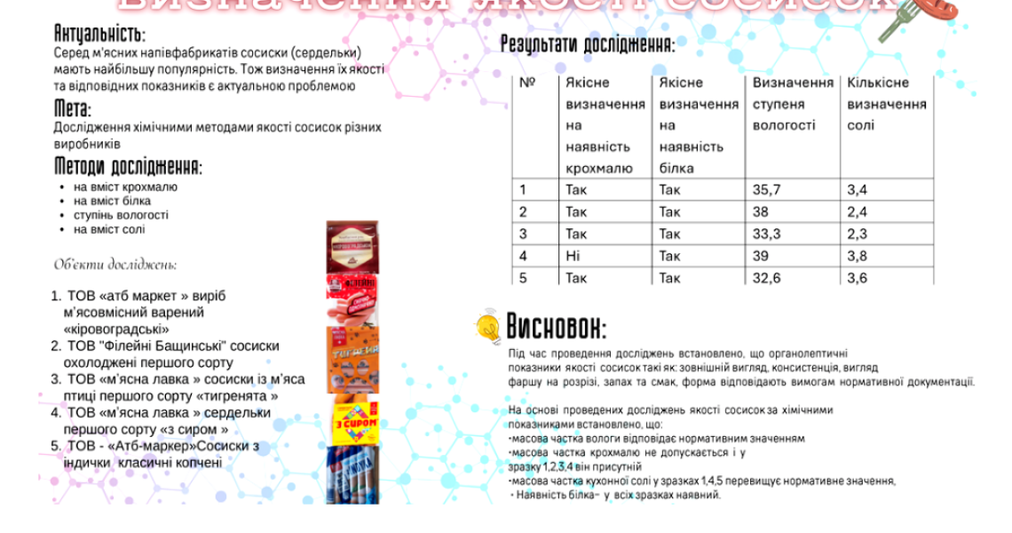 На кафедрі хімії відбувся захист дослідницьких проєктів студентів першокурсників / The defense of the research projects of the first-year students at the Department of Chemistry