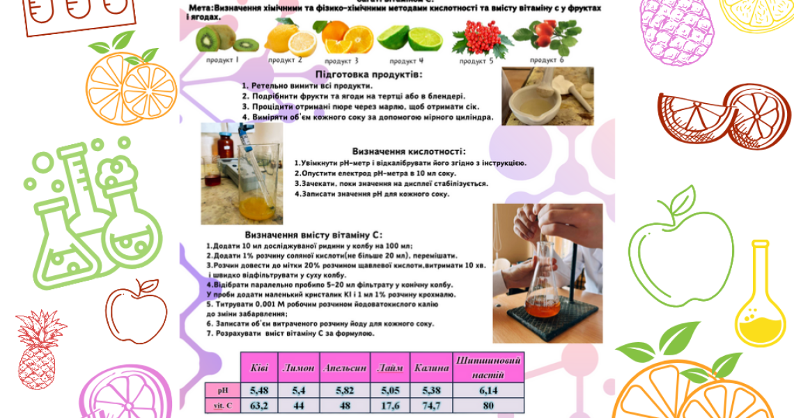 На кафедрі хімії відбувся захист дослідницьких проєктів студентів першокурсників / The defense of the research projects of the first-year students at the Department of Chemistry
