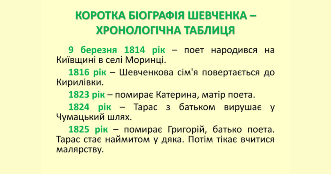 Щоб бути символом, потрібно бути справжнім: студенти вшановують пам`ять Великого Кобзаря