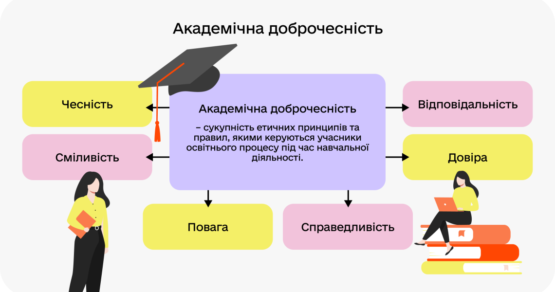 Академічна доброчесність – невід’ємна складова освітнього процесу / Academic Integrity – An Integral Component of the Educational Process