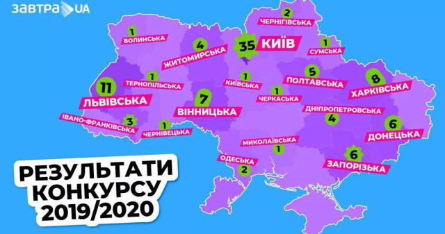 Троє студентів УМСА серед сотні стипендіатів Програми «Завтра. UA»