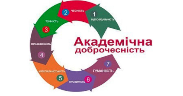 Дотримання принципів академічної доброчесності розглянуто на засіданні кафедри анестезіології та інтенсивної терапії