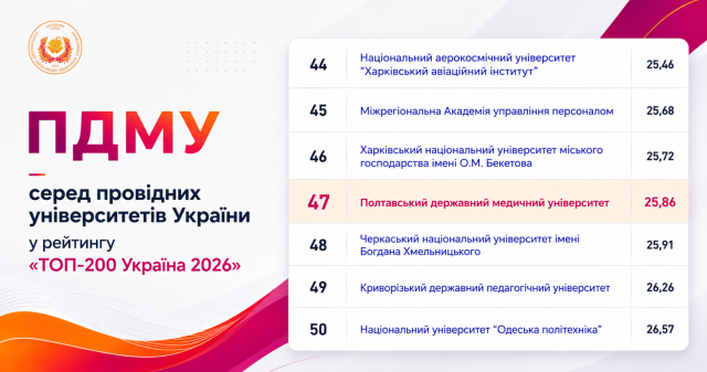 ПДМУ – серед провідних університетів України у рейтингу «ТОП-200 Україна 2026» / PSMU is among the leading universities of Ukraine in the “TOP-200 Ukraine 2026” ranking