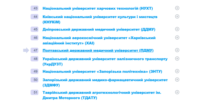 ПДМУ чекає на своїх вступників! / PSMU is waiting for its future students!
