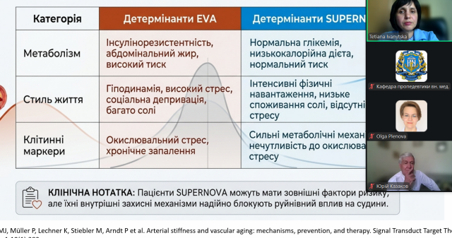 Науковці ПДМУ взяли участь у конференції з мультидисциплінарного лікування внутрішніх хвороб